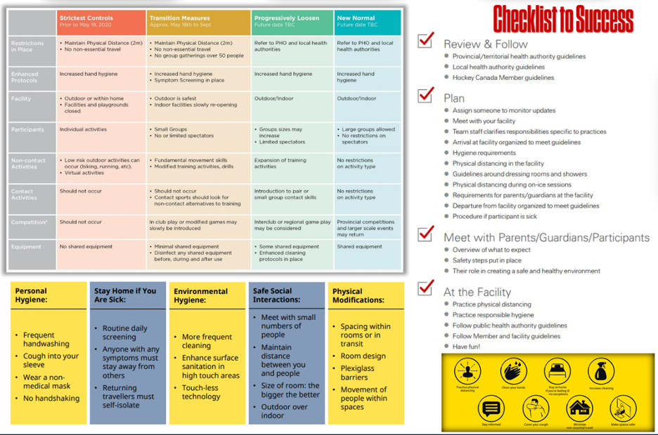 Checklist to Success